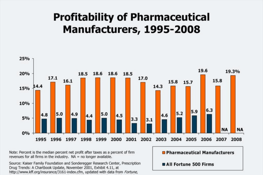 Understanding Drug Pricing: The Pharmaceutical Industry and the Industrial Relations of Your Personal Health