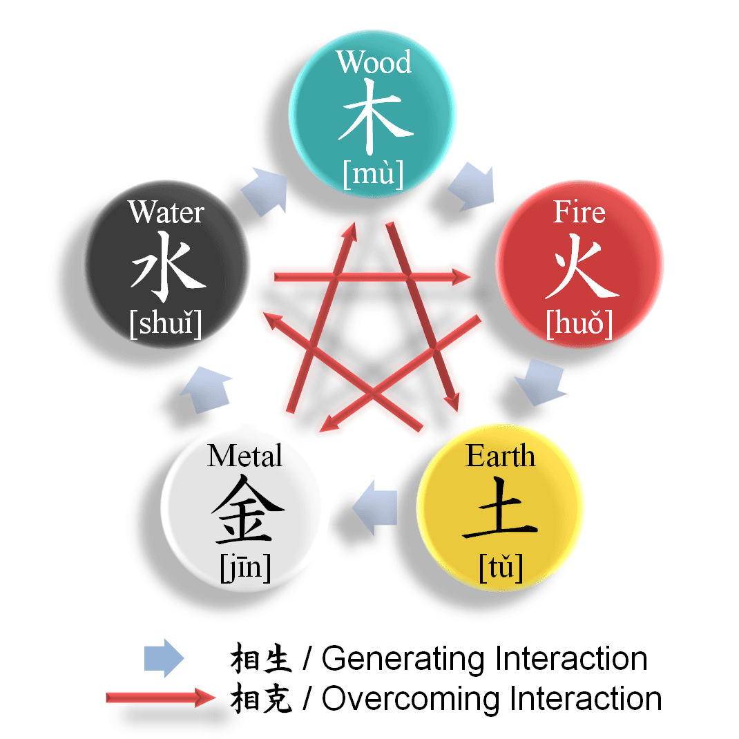 Understanding the Five Elements—China’s ‘Theory of Everything’—in the ‘Three Character Classic’