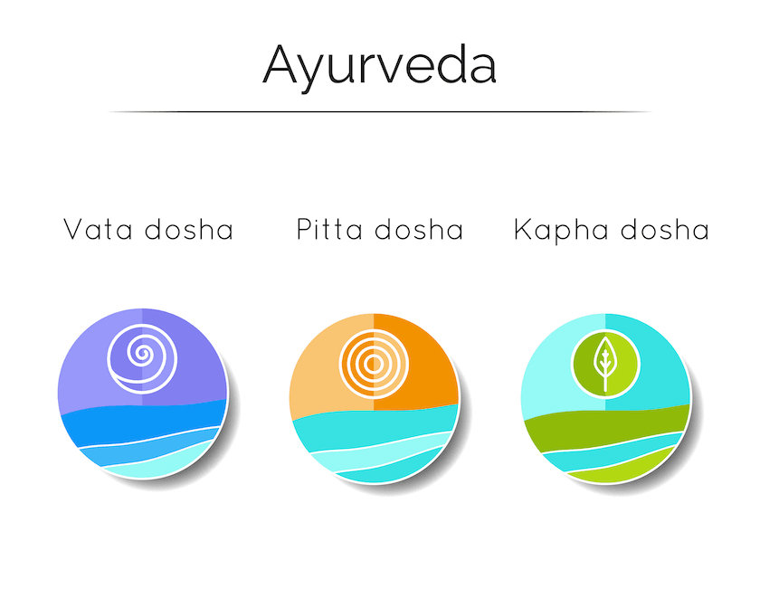 The Best Herbs Based On Your Dosha