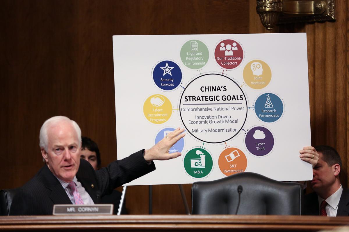 Communist China Poses Greatest Threat to US and World, Senators Told