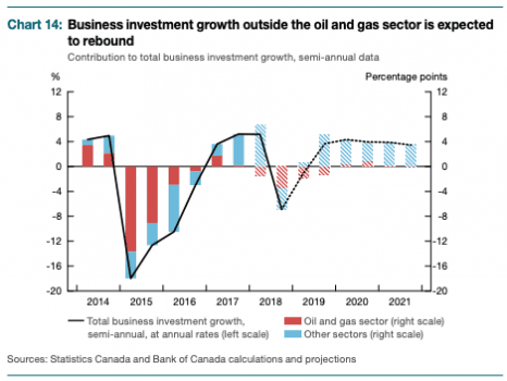(Bank of Canada monetary policy report April 24, 2019)
