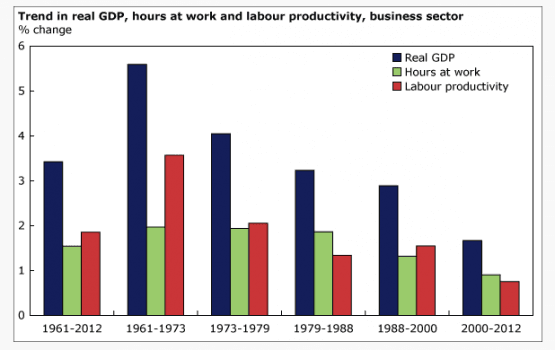 (Courtesy Statistics Canada)