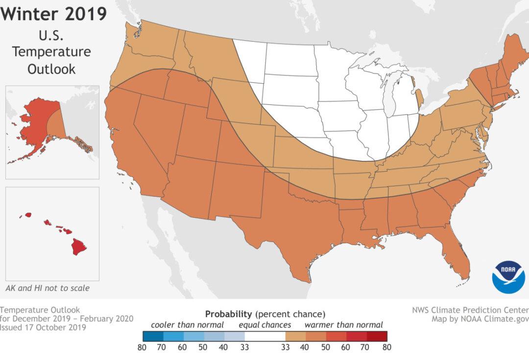 NOAA: Warmer Than Average Winter Predicted for US