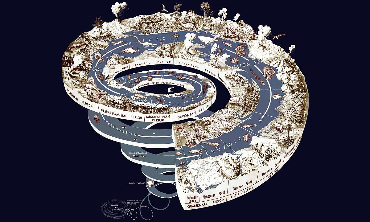 Thoughts About Time Will Shape Our Future