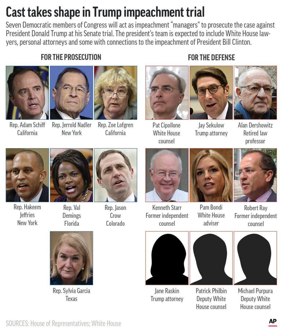 Teams for the prosecution and defense in the impeachment trial of President Donald Trump. (AP Graphic)