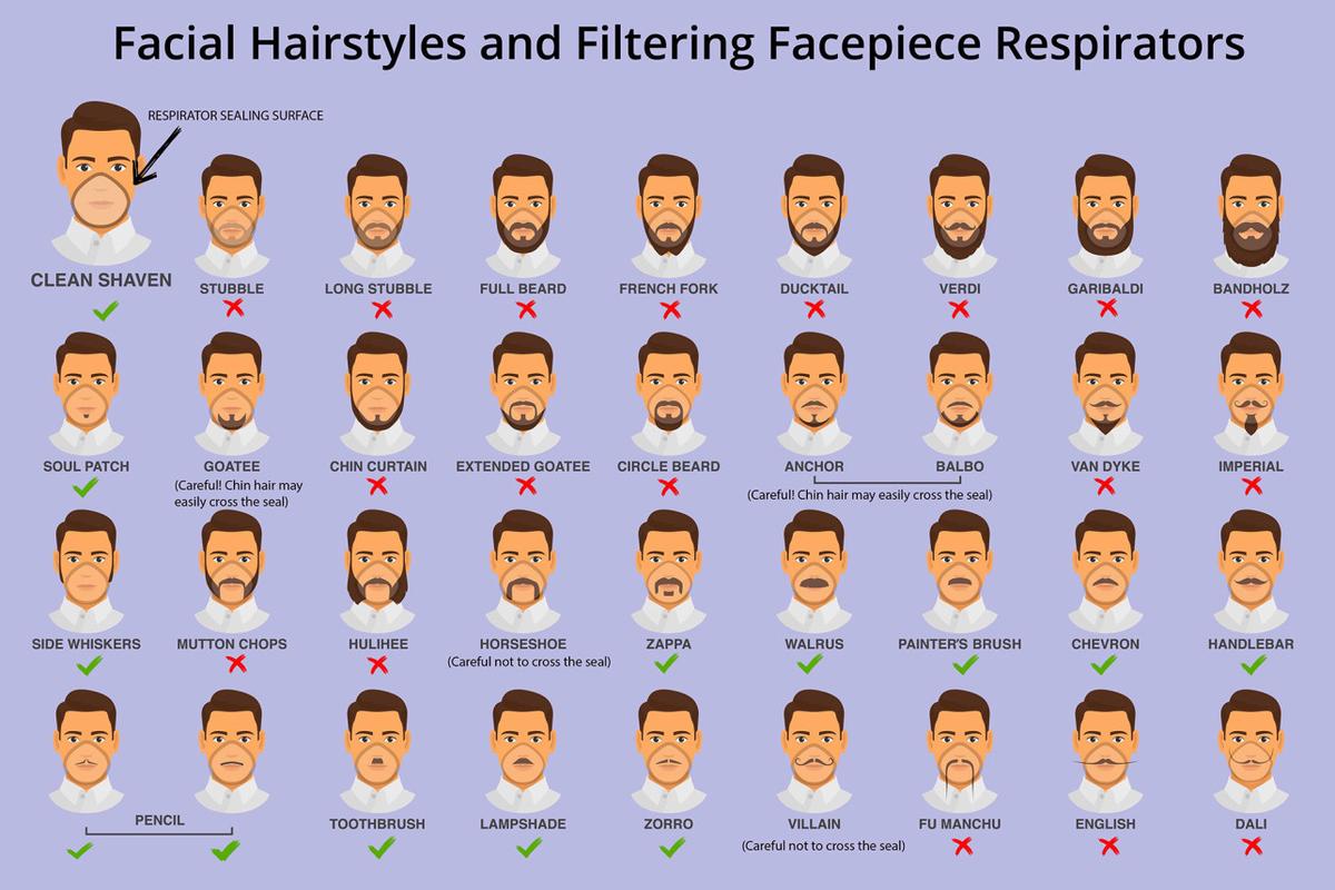 CDC Graphic Shows Which Beards, Mustaches Interfere With Face Masks