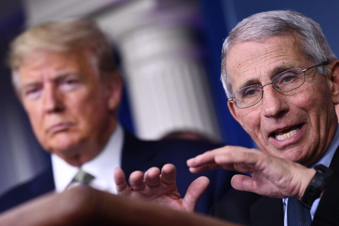 ‘We Don’t Have Definitive Proof That it Works:’ Fauci on Efficacy of Chloroquine Against CCP Virus