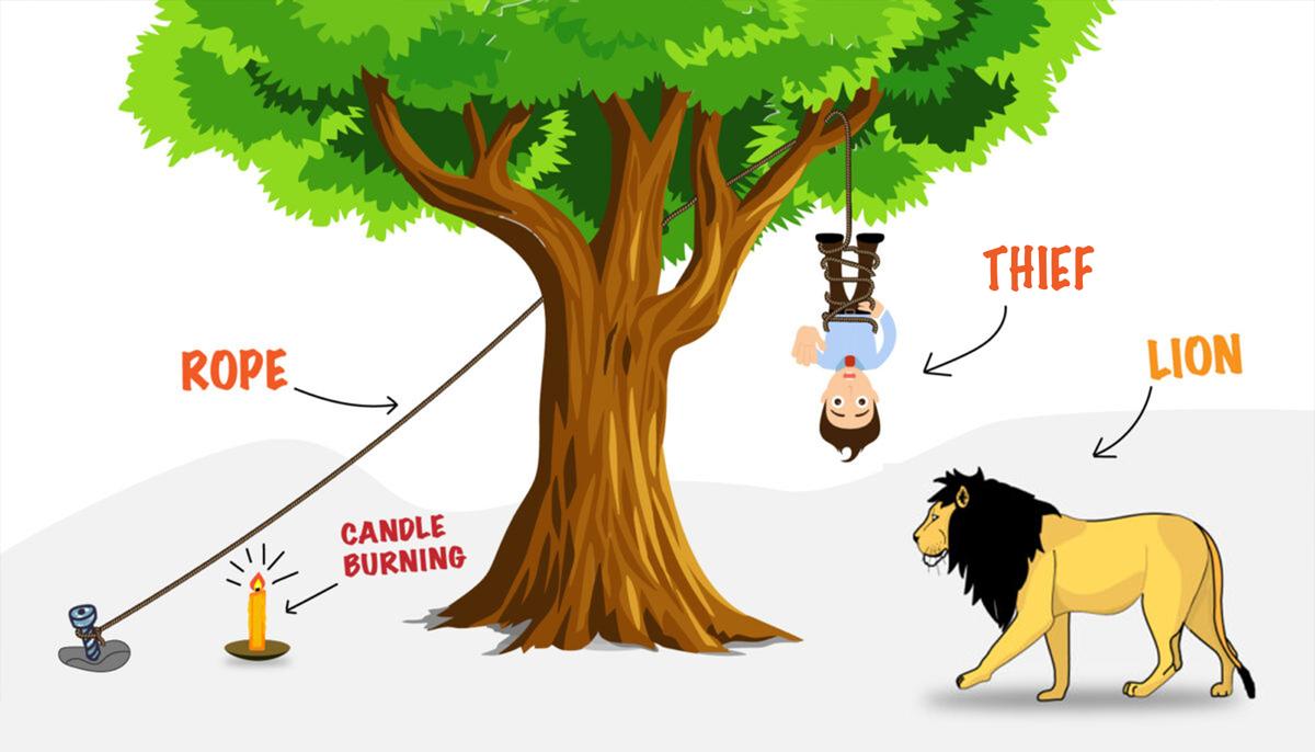 The Funniest Riddle: Can You Help Save This Poor Thief From the Deadly Trap?