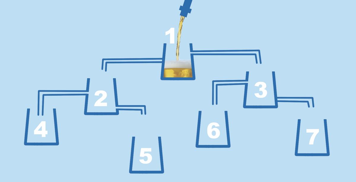 Try This Tricky Logic Puzzle Involving 1 Beer Tap and 7 Glasses: Which Glass Will Be Filled First?