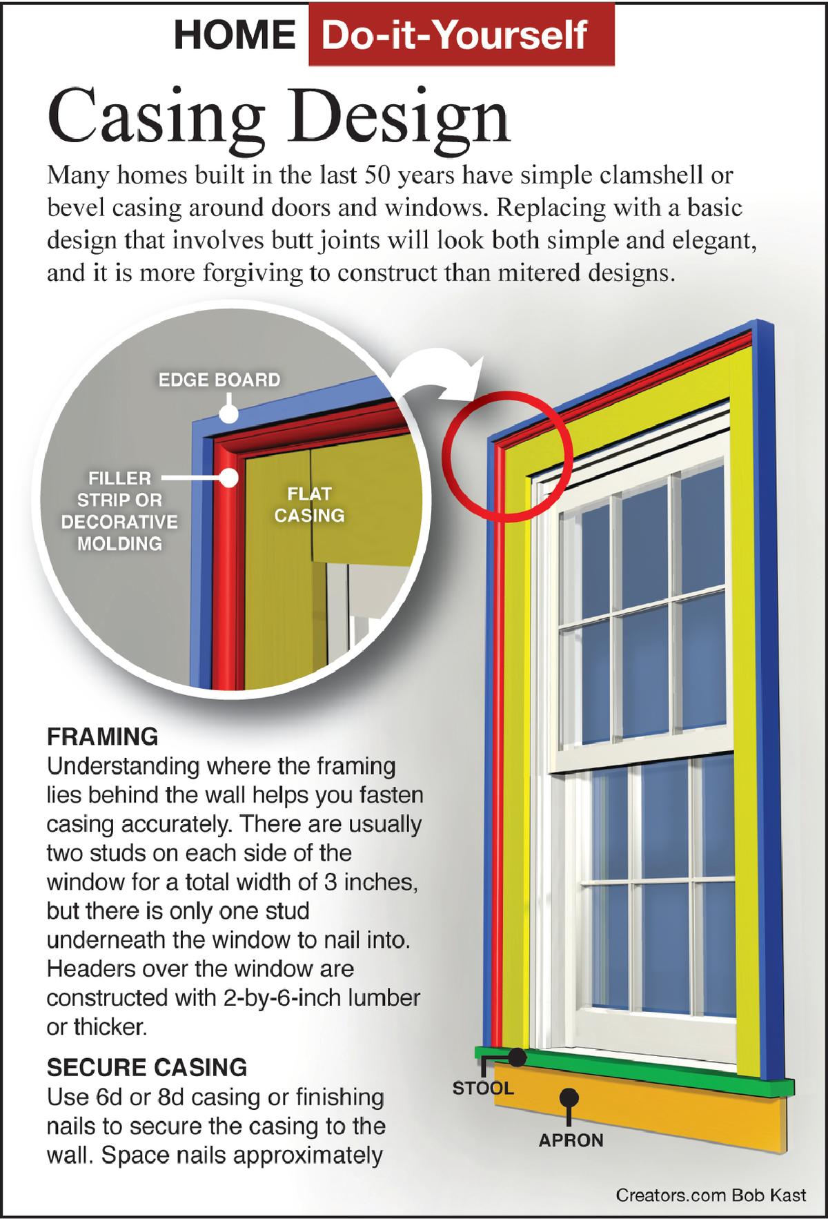 Casing-design-infographic