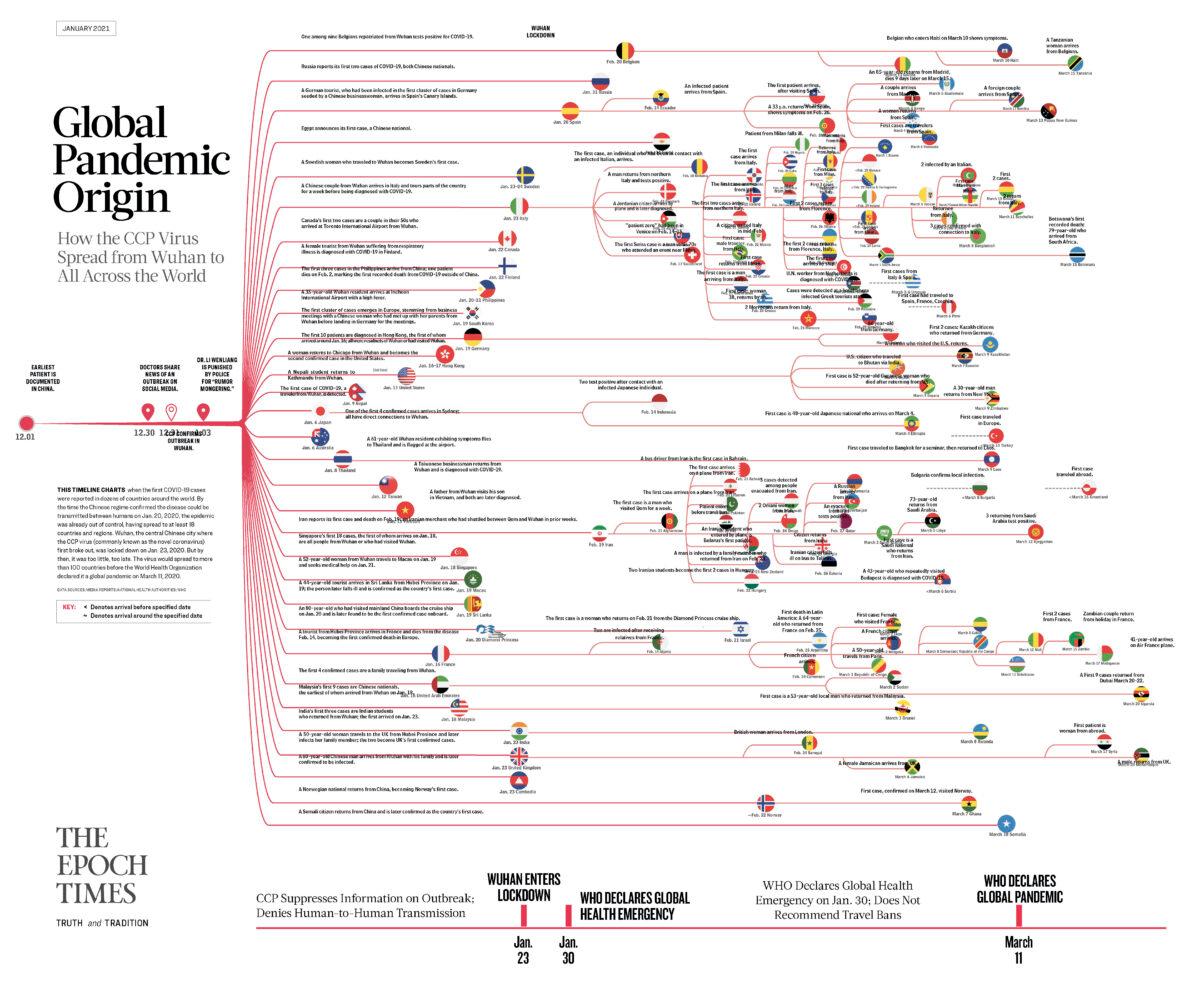 Click on infographic to enlarge.