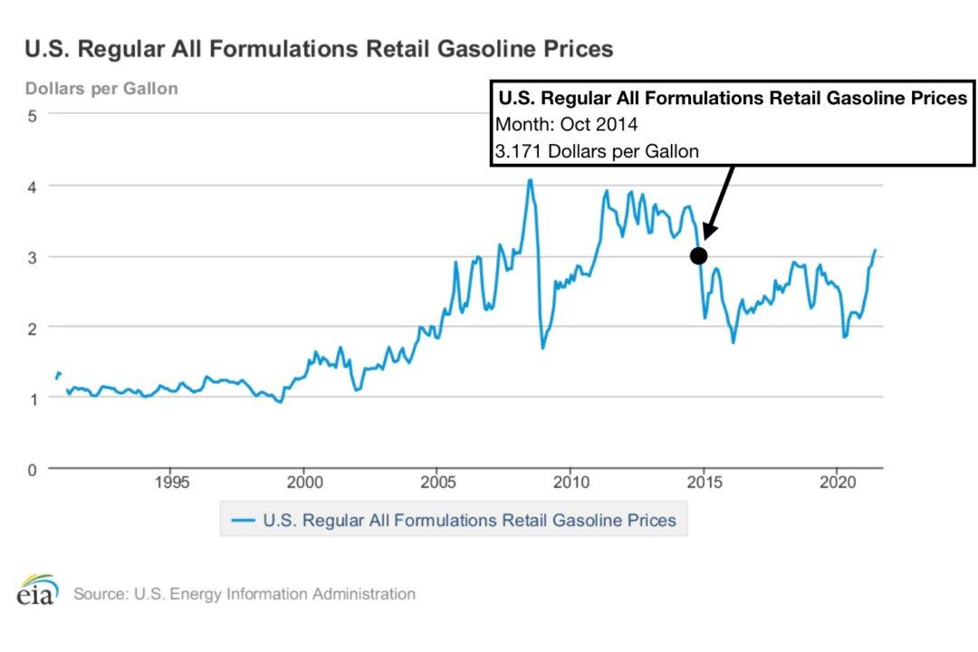 The Number One Thing That Determines the Sale Price of Your Business