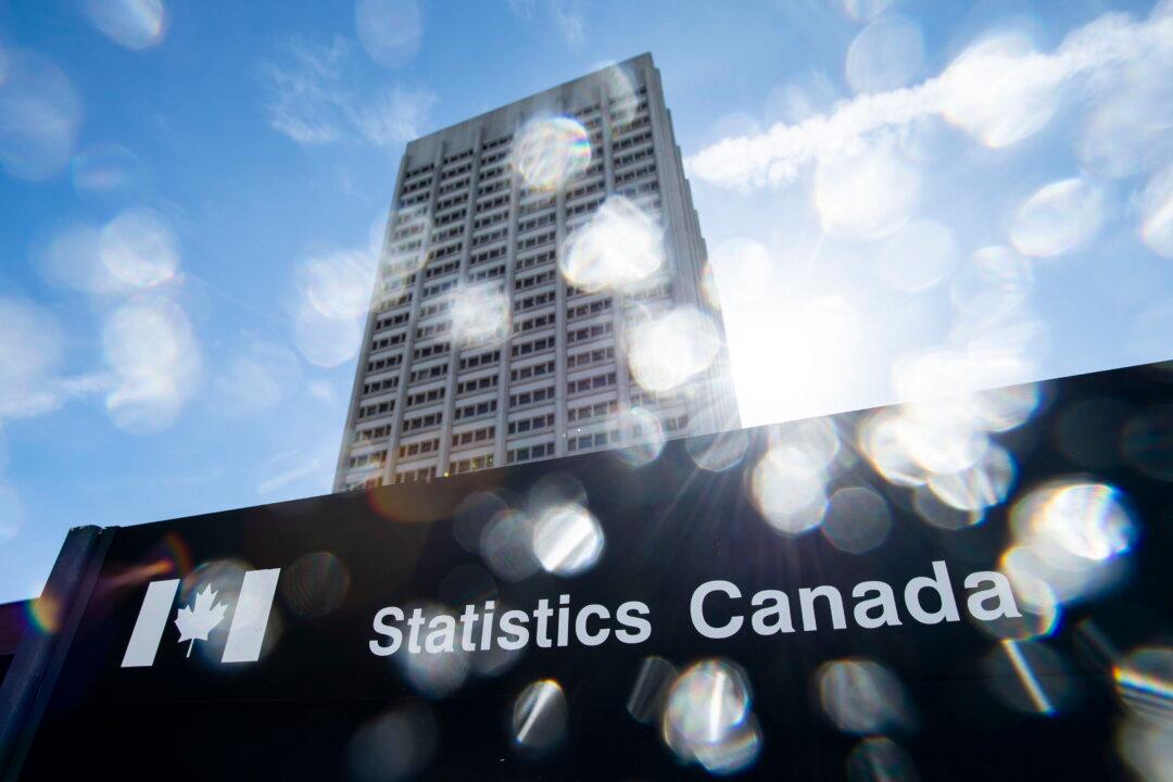 Statistics Canada Says Economy Grew 0.8% in October, Sees Gain in November