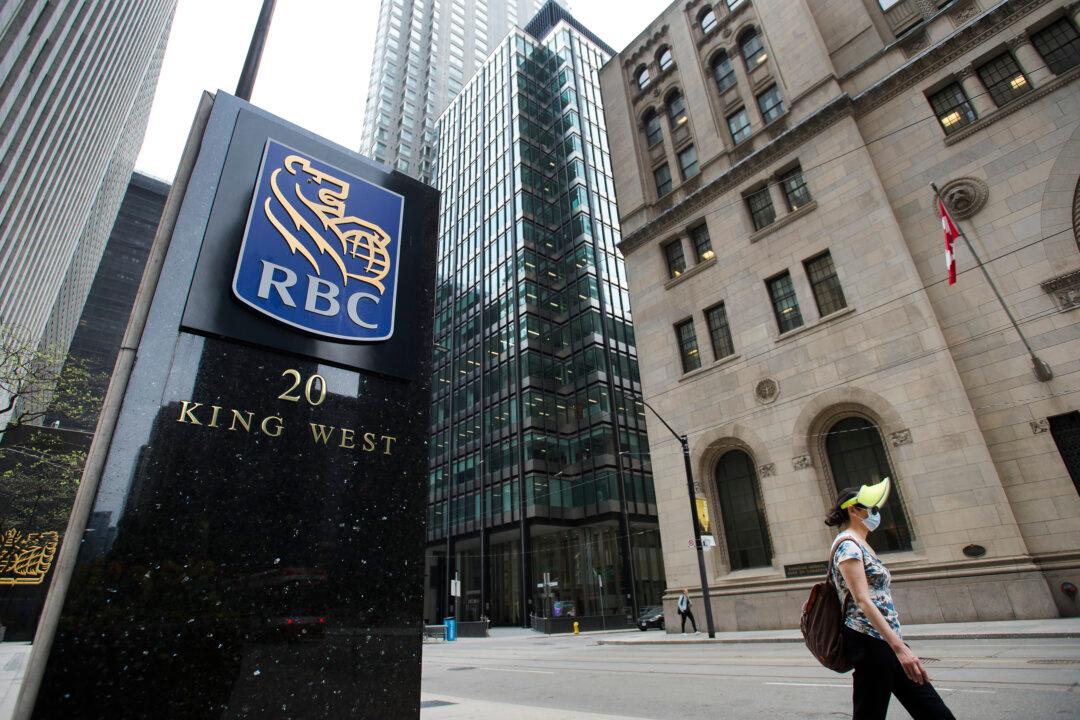 RBC Economists Say Recession Could Happen Sooner Than Expected