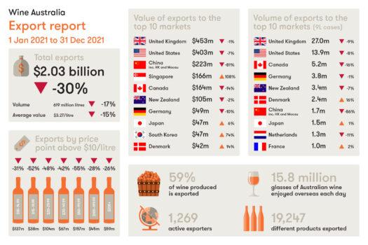 (Supplied/Wine Australia)