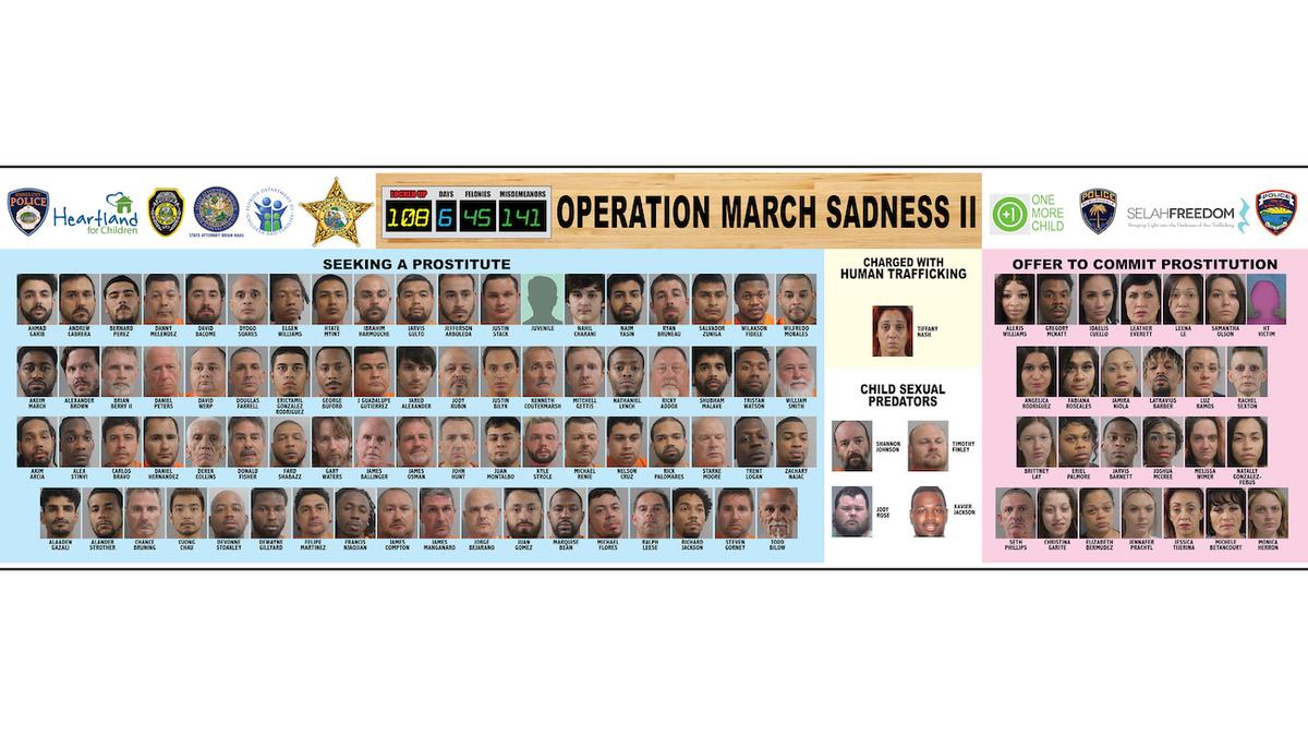 4 Disney Workers Among 108 Arrested in Undercover Sting Targeting Traffickers, Sex Predators