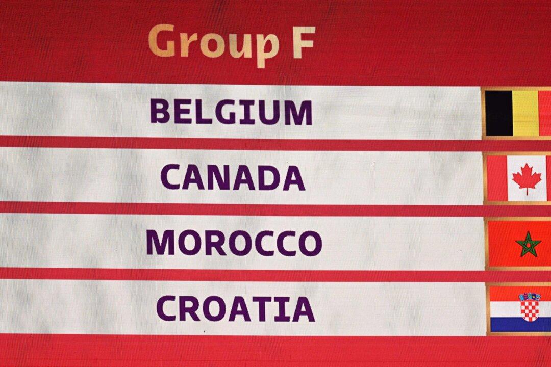 Canada to Face Belgium, Croatia, Morocco at FIFA Qatar 2022 World Cup