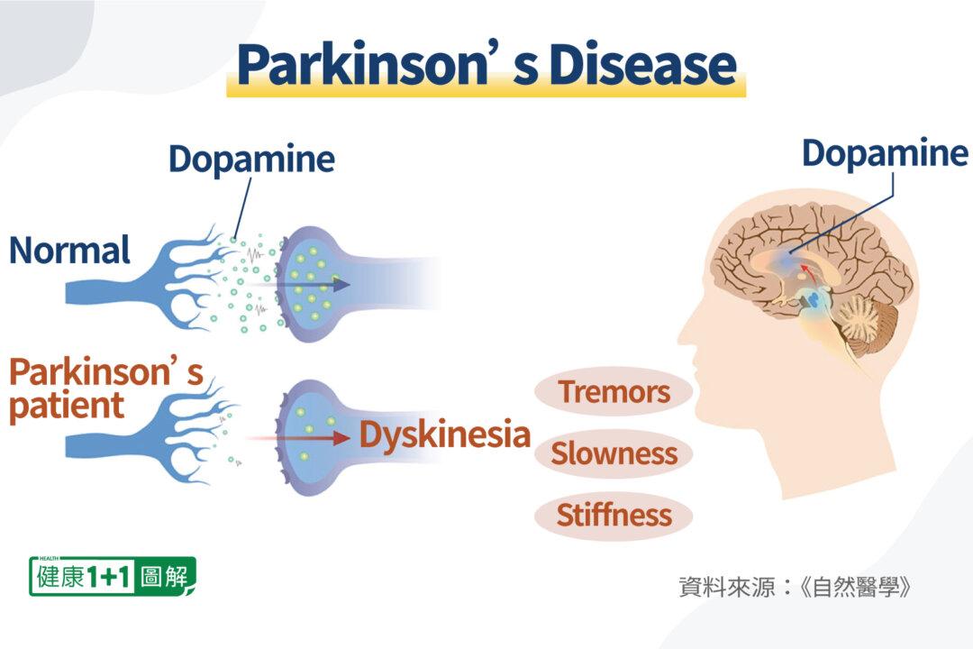 At the Earliest Sign of Parkinson’s Disease, Do This