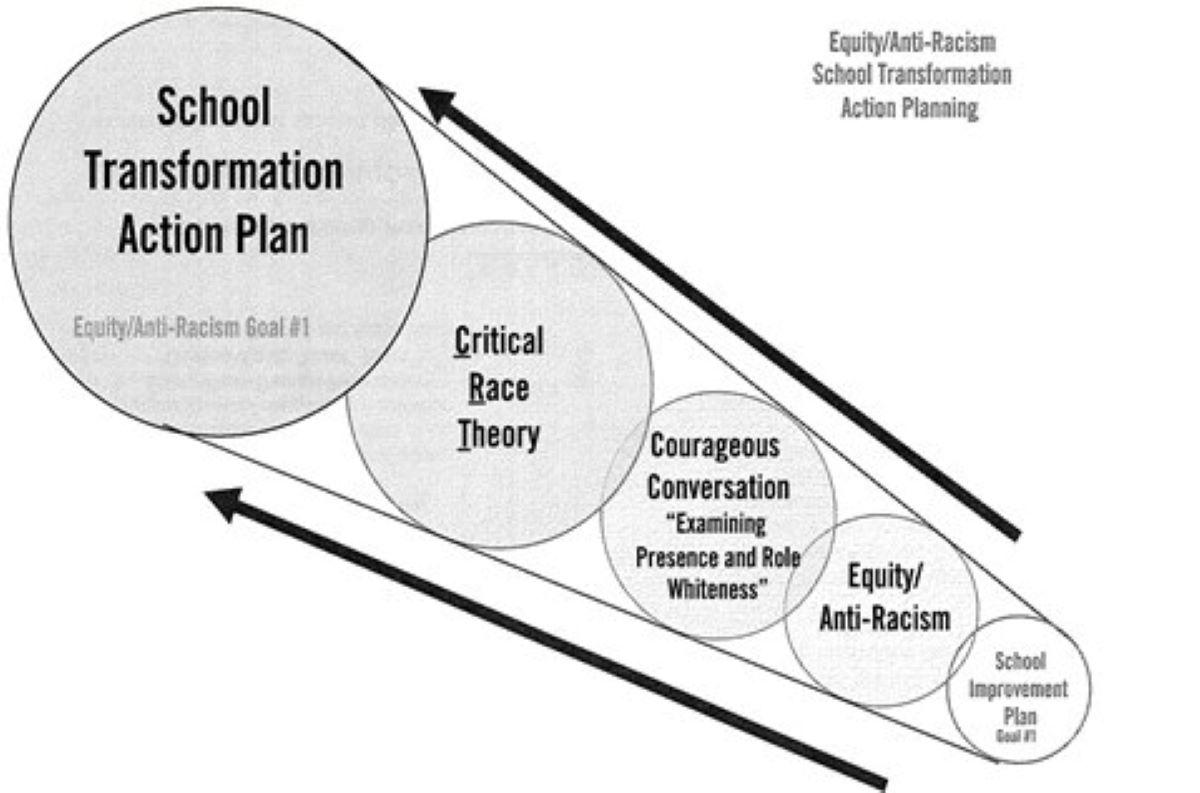 Parents Find Critical Race Theory Training Material in Pennsylvania School That Denies Teaching CRT