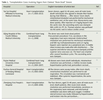 A table of transplant cases in China involving organs from claimed "brain-dead donors" from the research article titled "<span style="font-weight: 400;">Cases Abusing Brain Death Definition in Organ Procurement in China.”</span> (Screenshot via The Epoch Times)