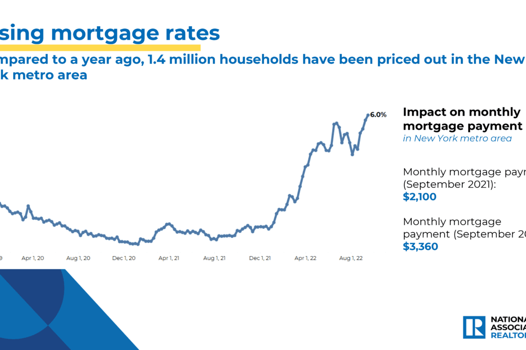 US Mortgage Rates Hit Over 7 Percent, the Highest in Over Two Decades