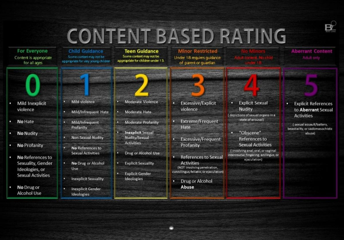 Rating System Reviews Obscene Books in School Libraries