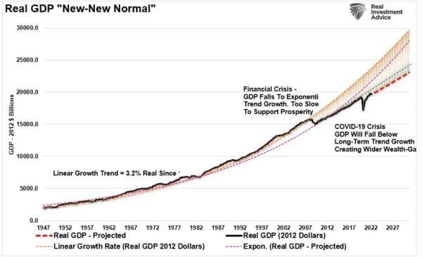 (Chart: RealInvestmentAdvice.com)