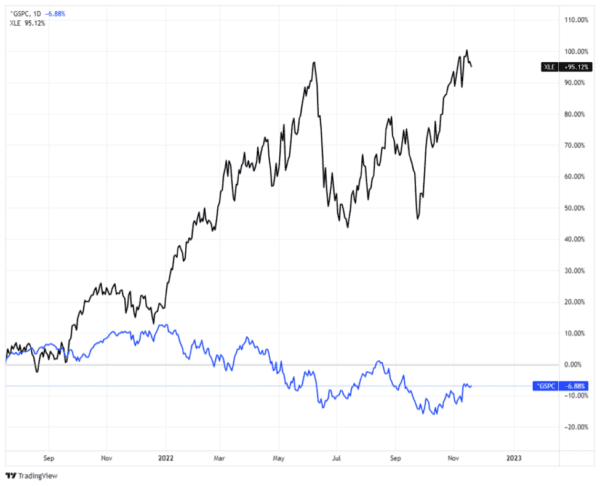 Source: TradingView, SimpleVisor.com Chart by: RealInvestmentAdvice.com
