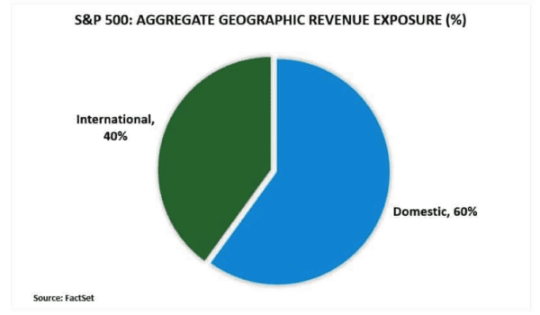 (Source: Refinitiv / Federal Reserve Bank of St. Louis / chart by: RealInvestmentAdvice.com)