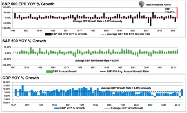 (Source: Federal Reserve Bank of St. Louis / Dr. Robert Shiller / Refinitiv chart: RealInvestmentAdvice)