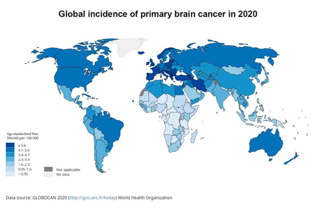 Study: Brain Cancer Is Closely Related to GDP and Cellphone Usage