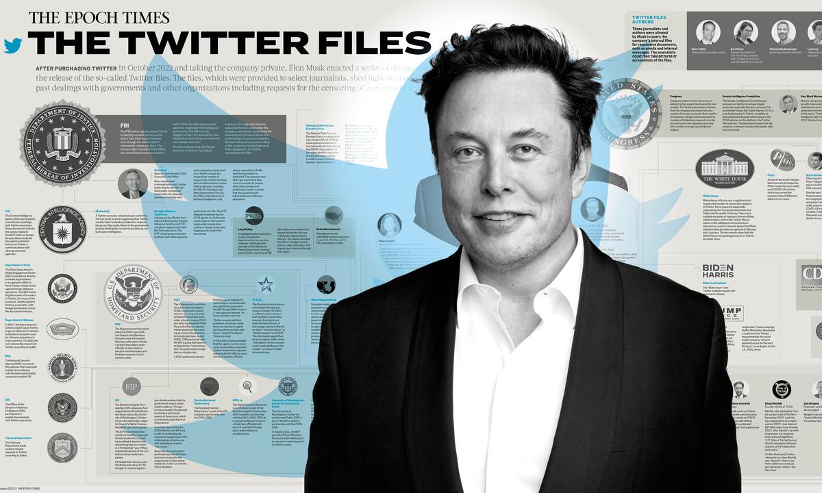 INFOGRAPHIC: Key Revelations of the ‘Twitter Files’