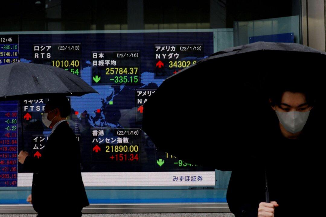 Stocks Climb, Sterling Weighed Down as UK Inflation Slows