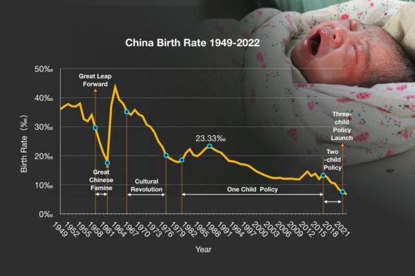 The Chinese Communist Party's public birthrate data from 1949 to 2022 shows how the various political movements under the regime have impacted the country's birthrates. (STR/AFP via The Epoch Times)