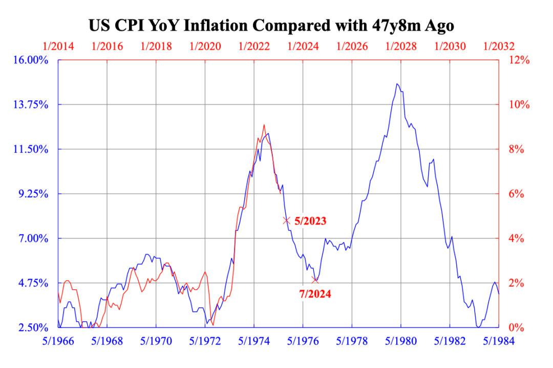 Recession Looms as 5 Percent CPI Provides No Relief