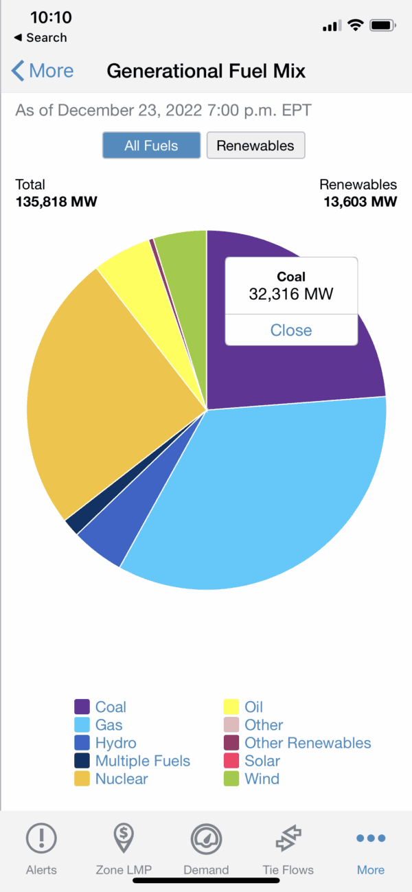 PJM fuel mix during winter storm Elliott in December 2022. (Courtesy Rachel Gleason)