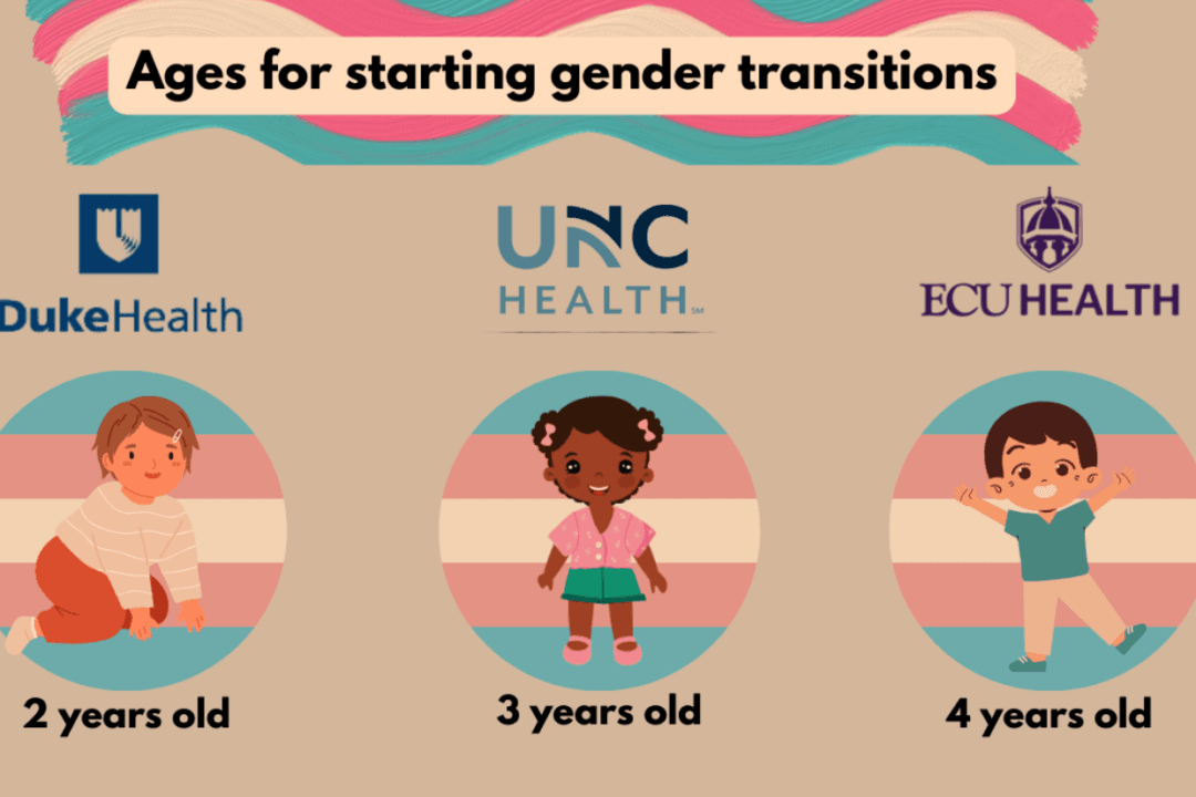 Senate Committee Holds Hearing to Examine Gender Transition Procedures on Minors