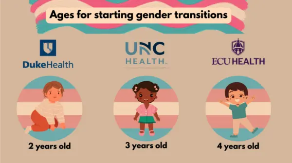 LIVE NOW: Senate Committee Holds Hearing to Examine Gender Transition Procedures on Minors