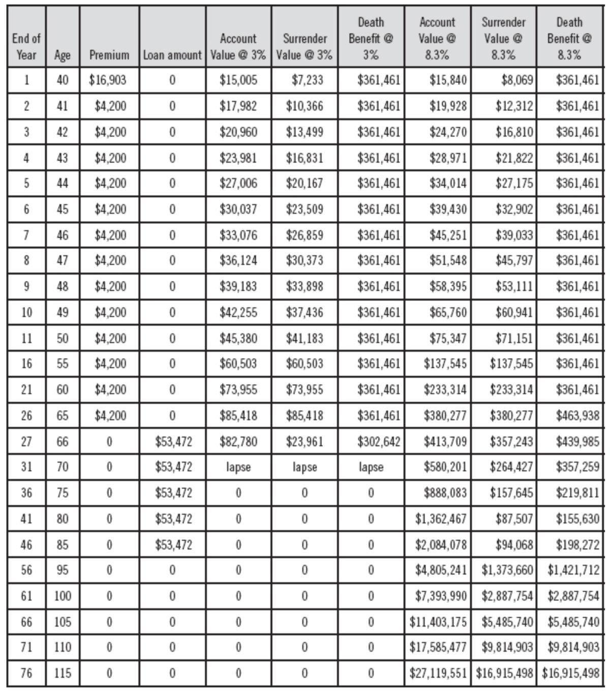 secrets of successful financial planning, personal finance, PF
