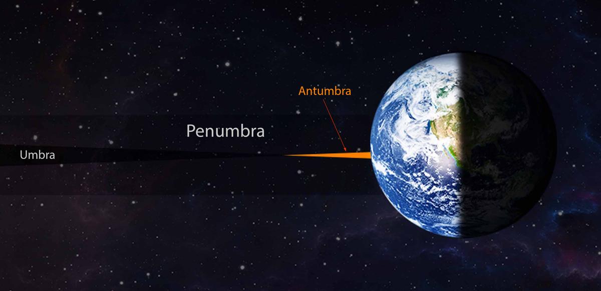 A detail illustration of the moon's umbral, penumbral, and antumbral shadows. (A combination image compiled and designed by The Epoch Times using images from 24K-Production/Fernando Astasio Avila/Jurik Peter/Shutterstock)