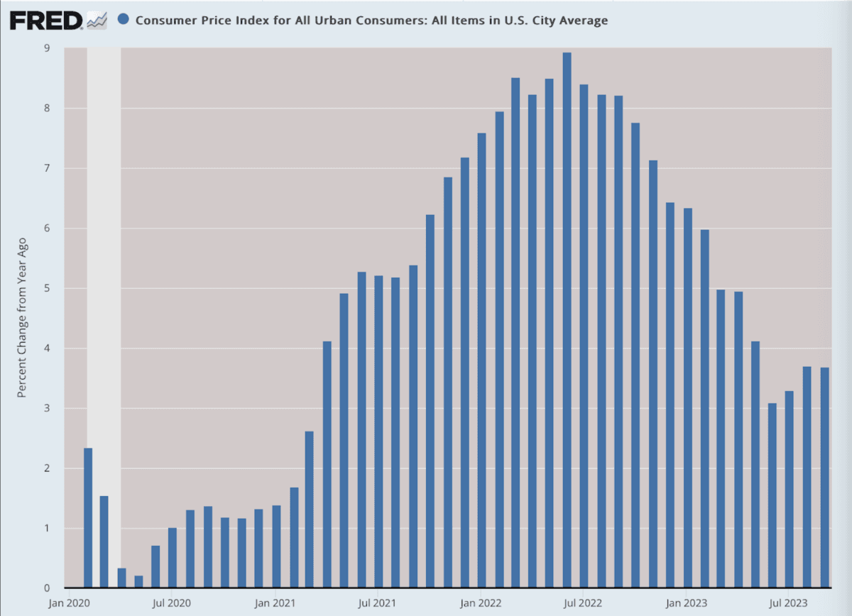 (Data: Federal Reserve Economic Data (FRED), St. Louis Fed; Chart: Jeffrey A. Tucker)