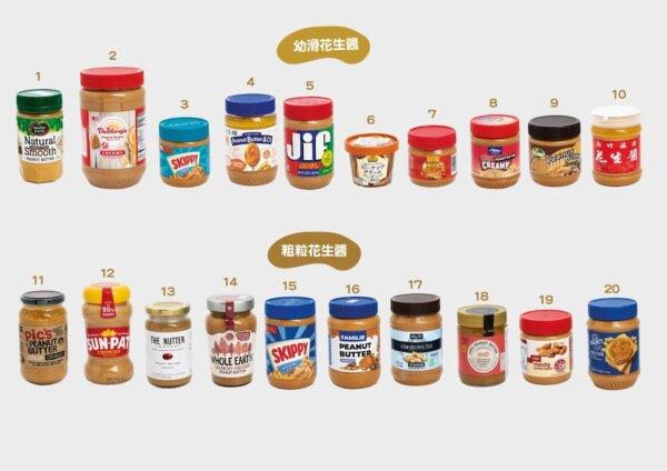 (Courtesy of Consumer Council)