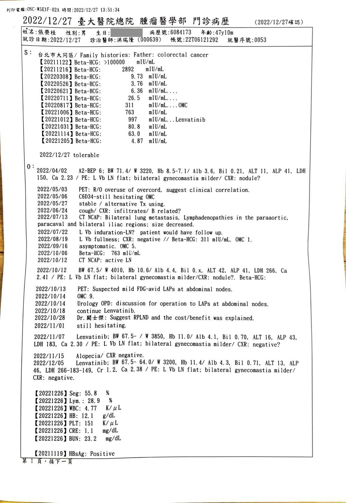 Mr. Chang's medical record of tumor marker beta-HCG level. (Photo courtesy of Brian Chang)
