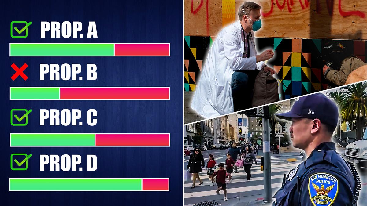 San Francisco Newly Passed Ballot Measures to Bring Major Changes | Tony Hall