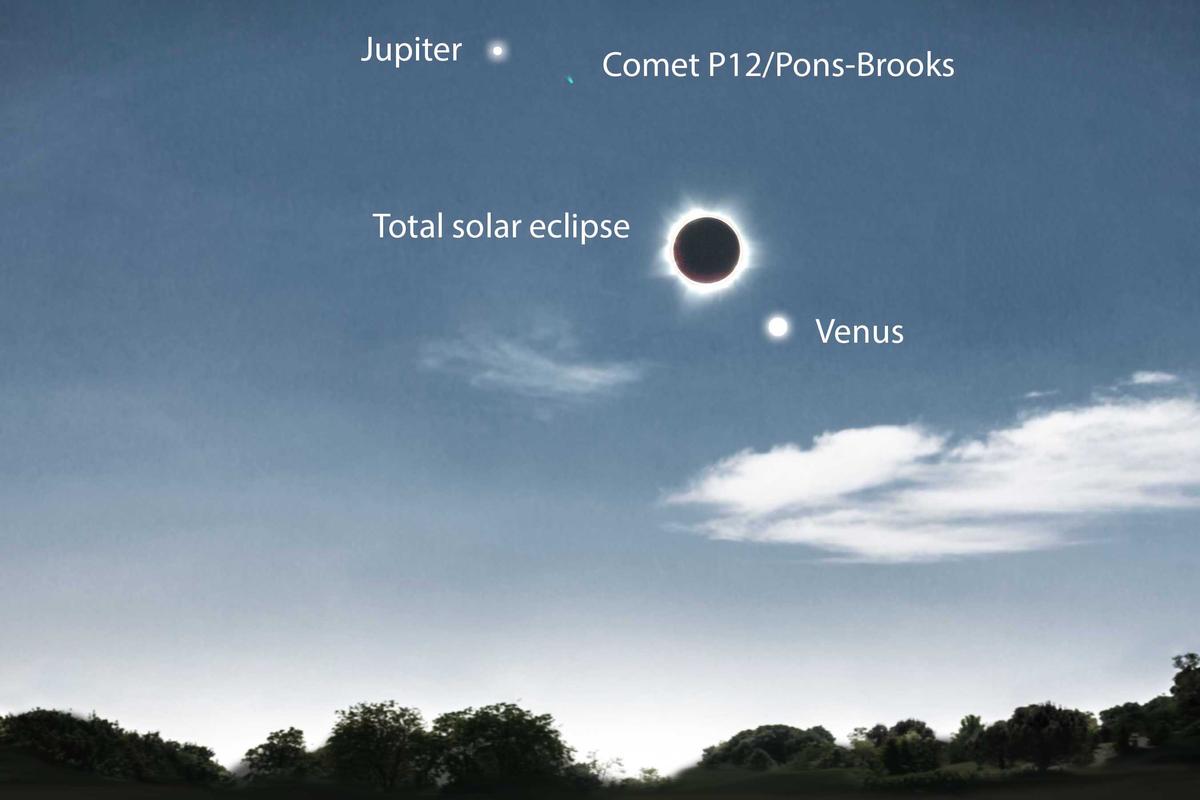 An illustration shows the position of the April total solar eclipse, planets Jupiter and Venus, and Comet P12/Pons-Brooks. (The Epoch Times)