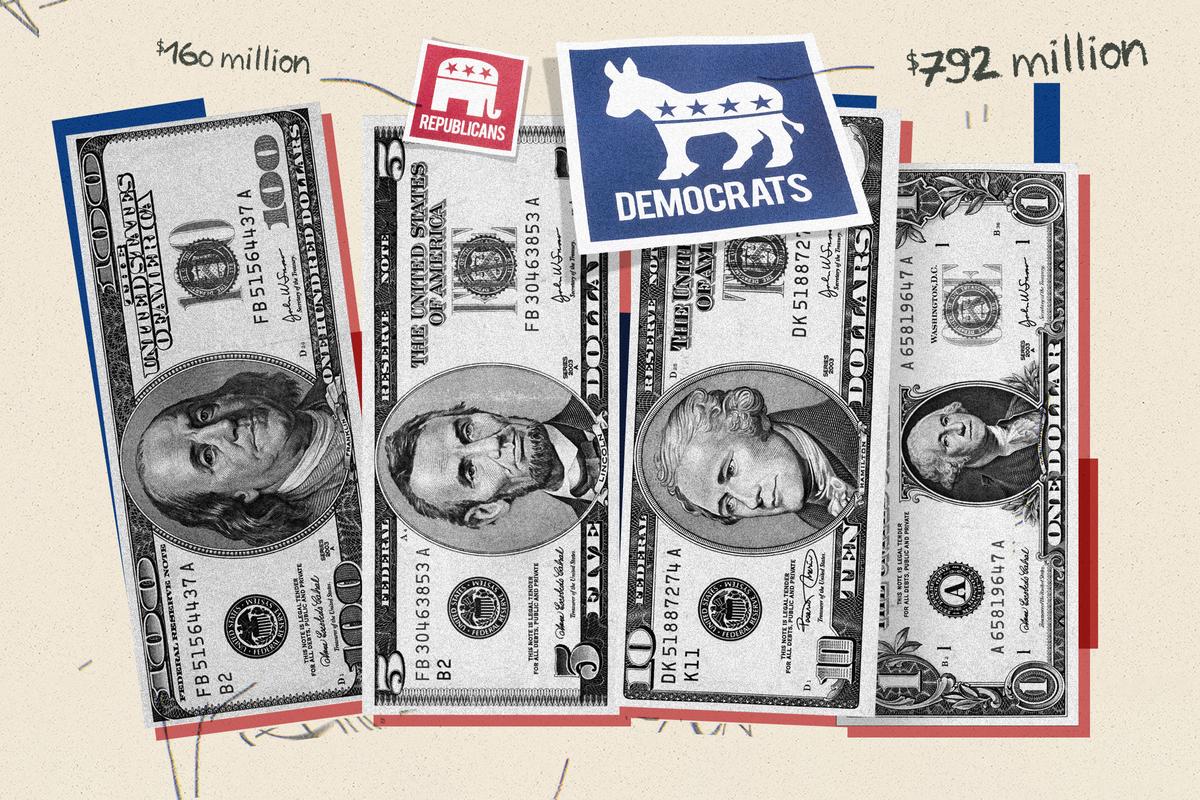 Democrats Commit Vastly More Dark Money Than Republicans for 2024 thumbnail