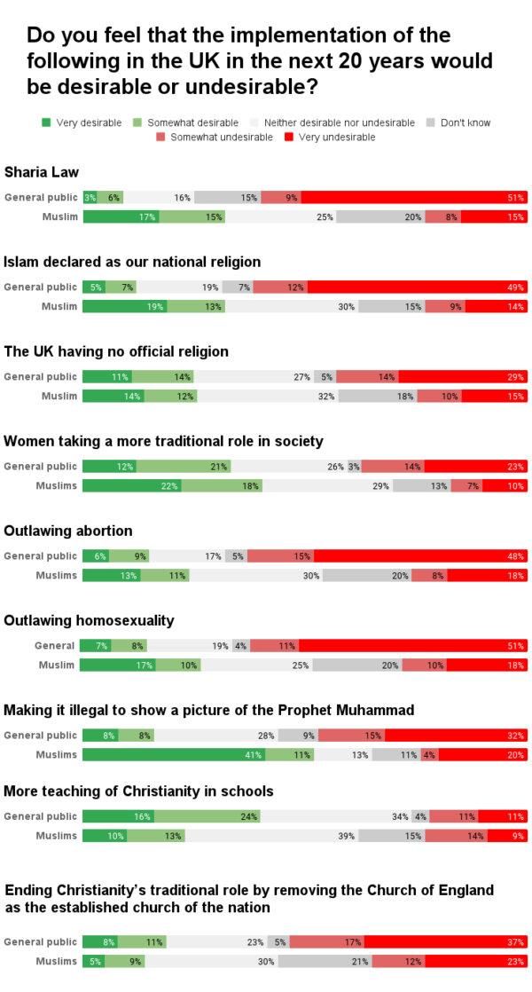 Part of a survey commissioned by the Henry Jackson Society think tank and conducted by JL Partners. (The Epoch Times)