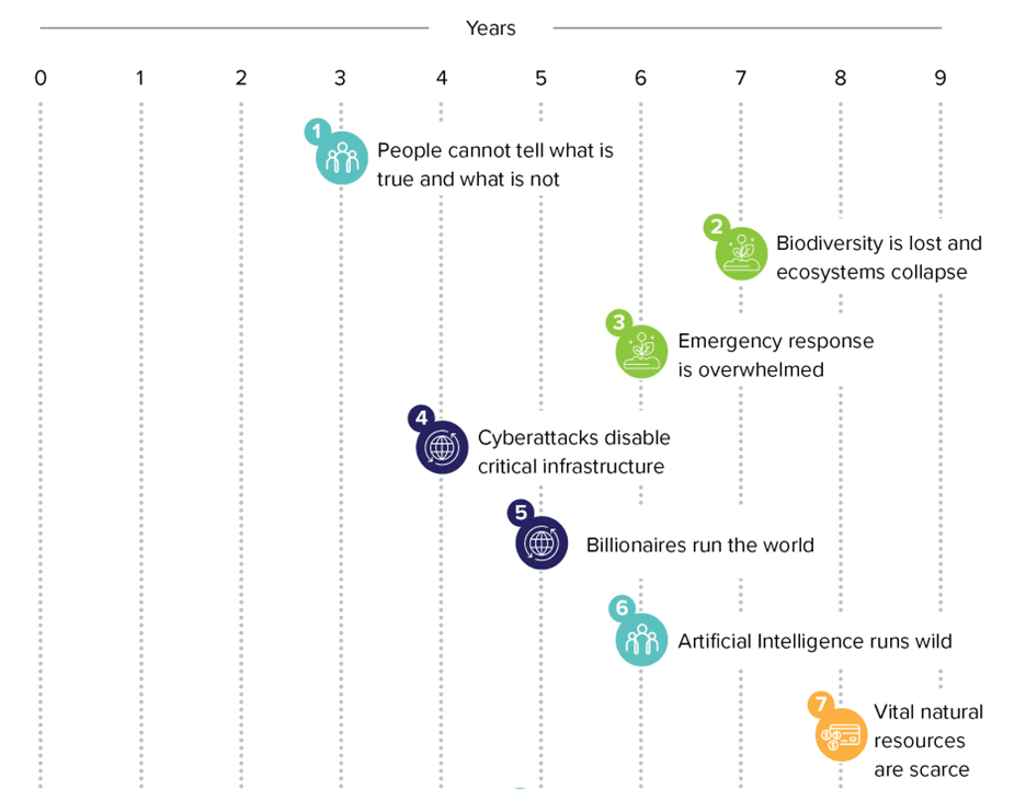Top 10 Threats to Canada Include Blurring of Truth, Powerful Billionaires, and Ecosystem Collapse: Federal Panel