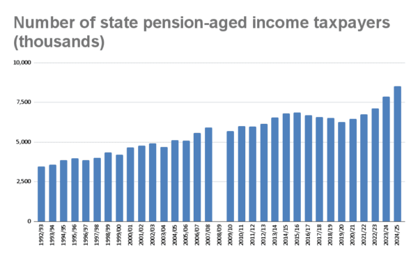 HMRC data on the number of state pension-aged income taxpayers published on June 27, 2024. (The Epoch Times)