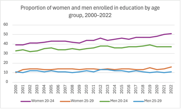 Source: Statistics Canada 2023h, Table 37-10-0196-01. (Carolina Avendano/The Epoch Times)